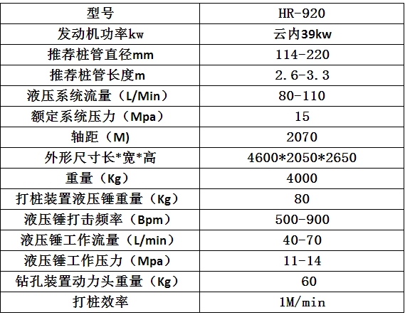 濟(jì)寧宏潤(rùn)機(jī)械公路波形護(hù)欄打樁機(jī)