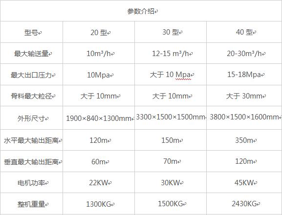 生產(chǎn)二次構(gòu)造柱泵細(xì)石上料機廠家